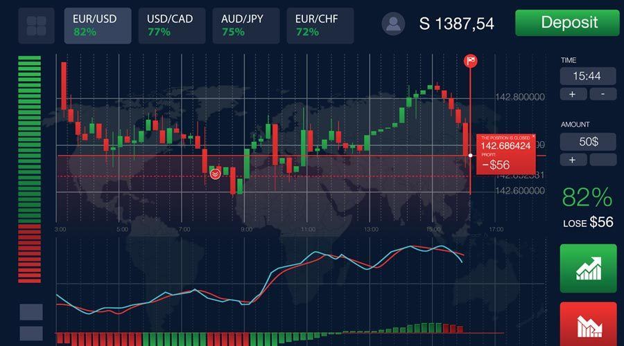 how to write your own binary options trading program