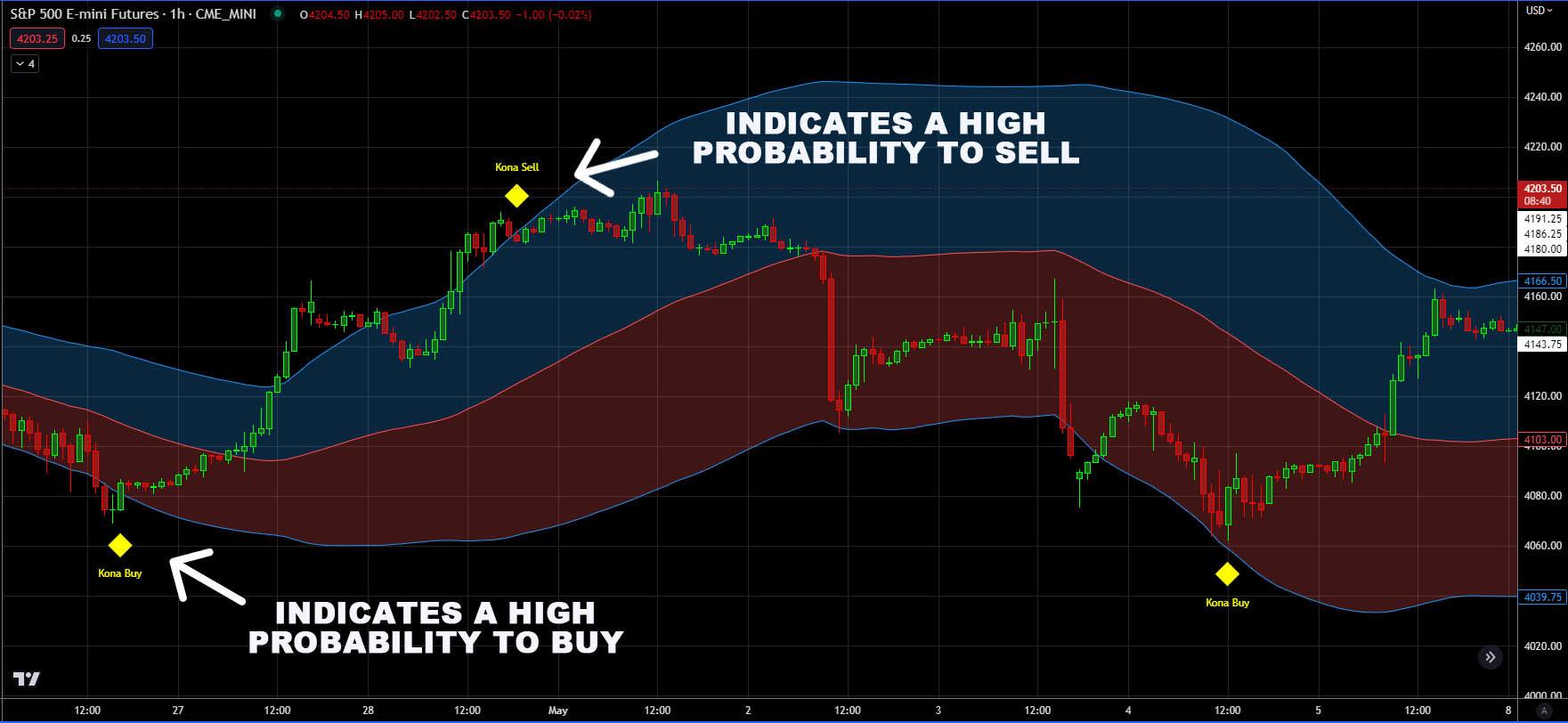 Kona Stock Price